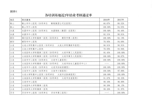 遼衛傳[2018]91号-2018年(nián)住培招收-12.jpg