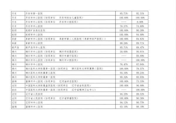 遼衛傳[2018]91号-2018年(nián)住培招收-13.jpg