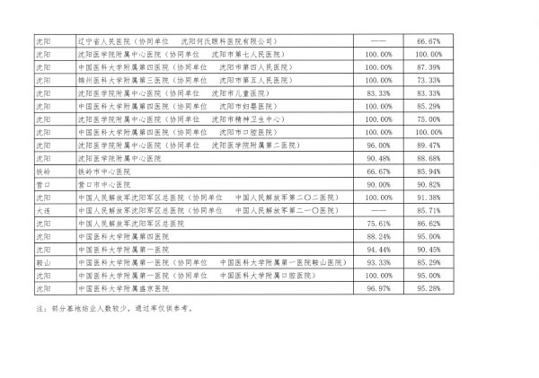 遼衛傳[2018]91号-2018年(nián)住培招收-14.jpg