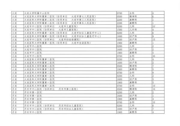 遼衛傳[2018]91号-2018年(nián)住培招收-16.jpg