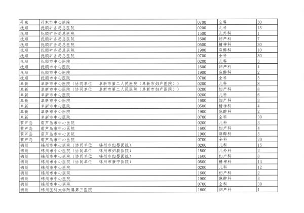 遼衛傳[2018]91号-2018年(nián)住培招收-17.jpg