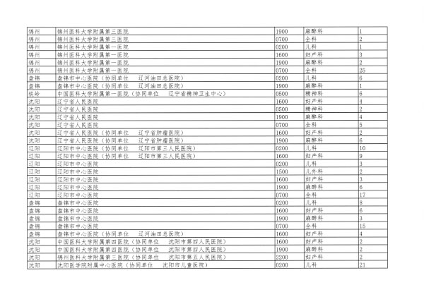 遼衛傳[2018]91号-2018年(nián)住培招收-18.jpg