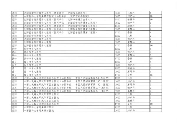 遼衛傳[2018]91号-2018年(nián)住培招收-19.jpg