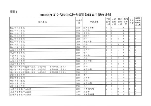 遼衛傳[2018]91号-2018年(nián)住培招收-21.jpg