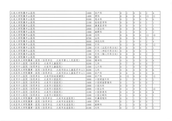 遼衛傳[2018]91号-2018年(nián)住培招收-22.jpg