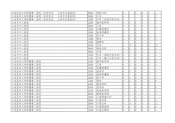 遼衛傳[2018]91号-2018年(nián)住培招收-23.jpg