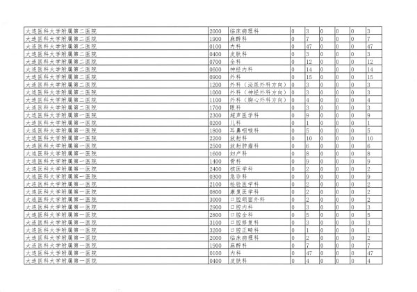 遼衛傳[2018]91号-2018年(nián)住培招收-24.jpg