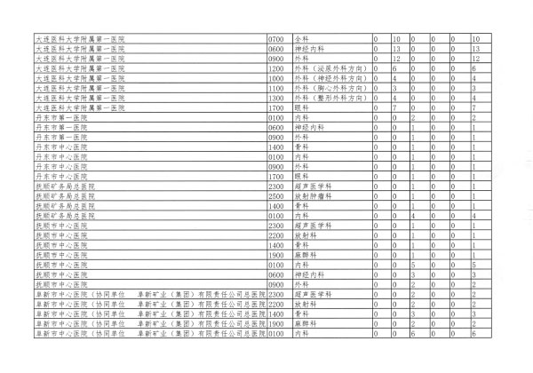 遼衛傳[2018]91号-2018年(nián)住培招收-25.jpg