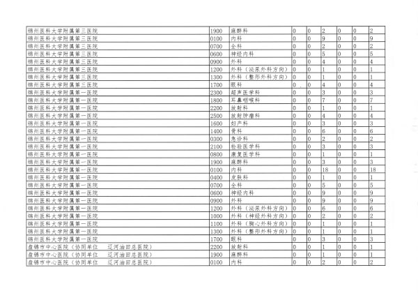 遼衛傳[2018]91号-2018年(nián)住培招收-27.jpg