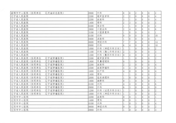 遼衛傳[2018]91号-2018年(nián)住培招收-28.jpg