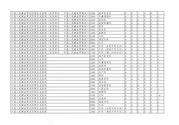 遼衛傳[2018]91号-2018年(nián)住培招收-30.jpg