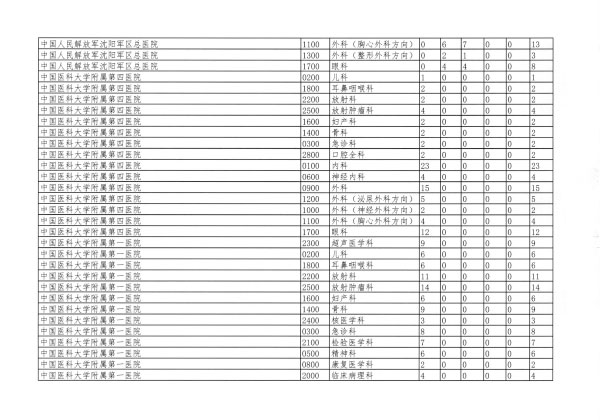 遼衛傳[2018]91号-2018年(nián)住培招收-31.jpg