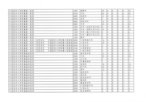 遼衛傳[2018]91号-2018年(nián)住培招收-32.jpg